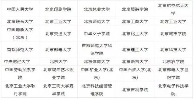 2023保送生報名時間|2023年重慶大學外語類保送生什么時候開始報名？