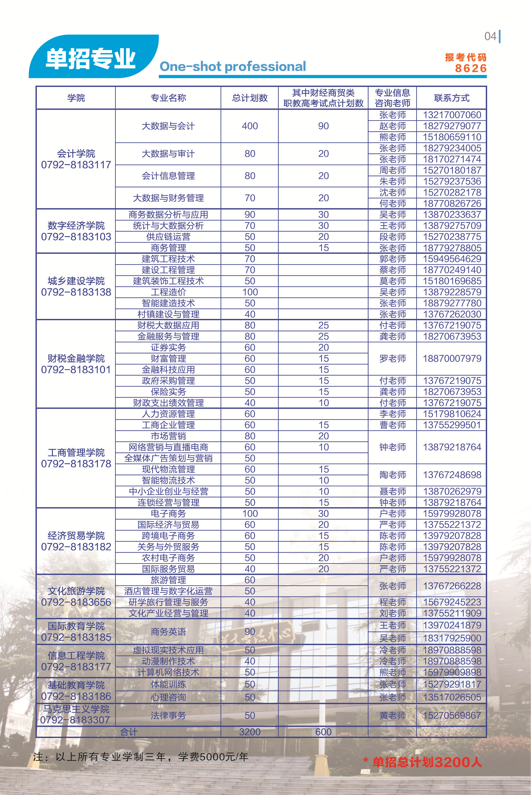 2023年江西财经职业学院单招简章