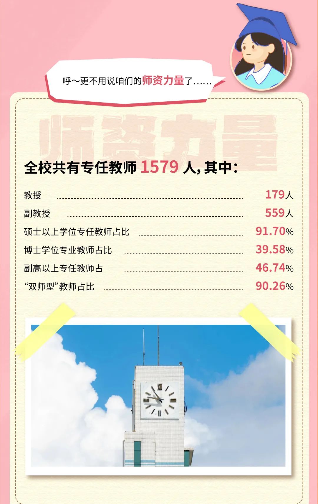 深圳职业技术学院2023年春季高考招生指南