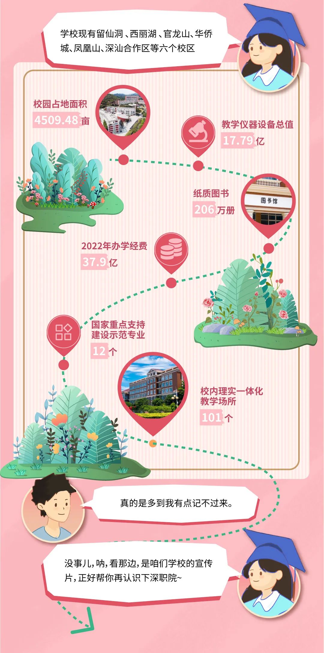深圳职业技术学院2023年春季高考招生指南