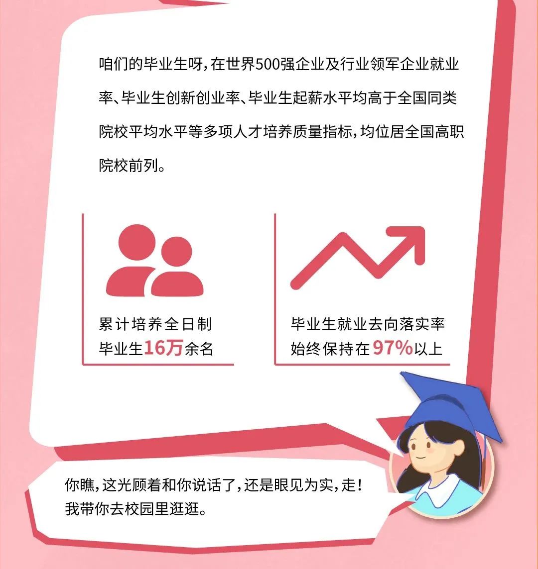 深圳职业技术学院2023年春季高考招生指南