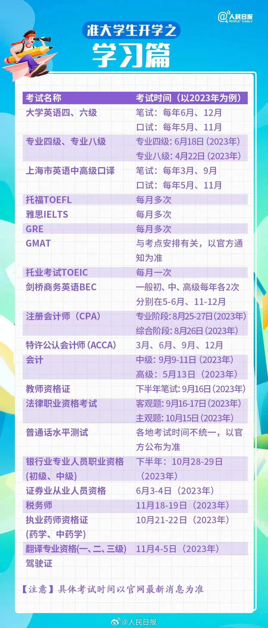 西安欧亚学院2023级新生报到全流程