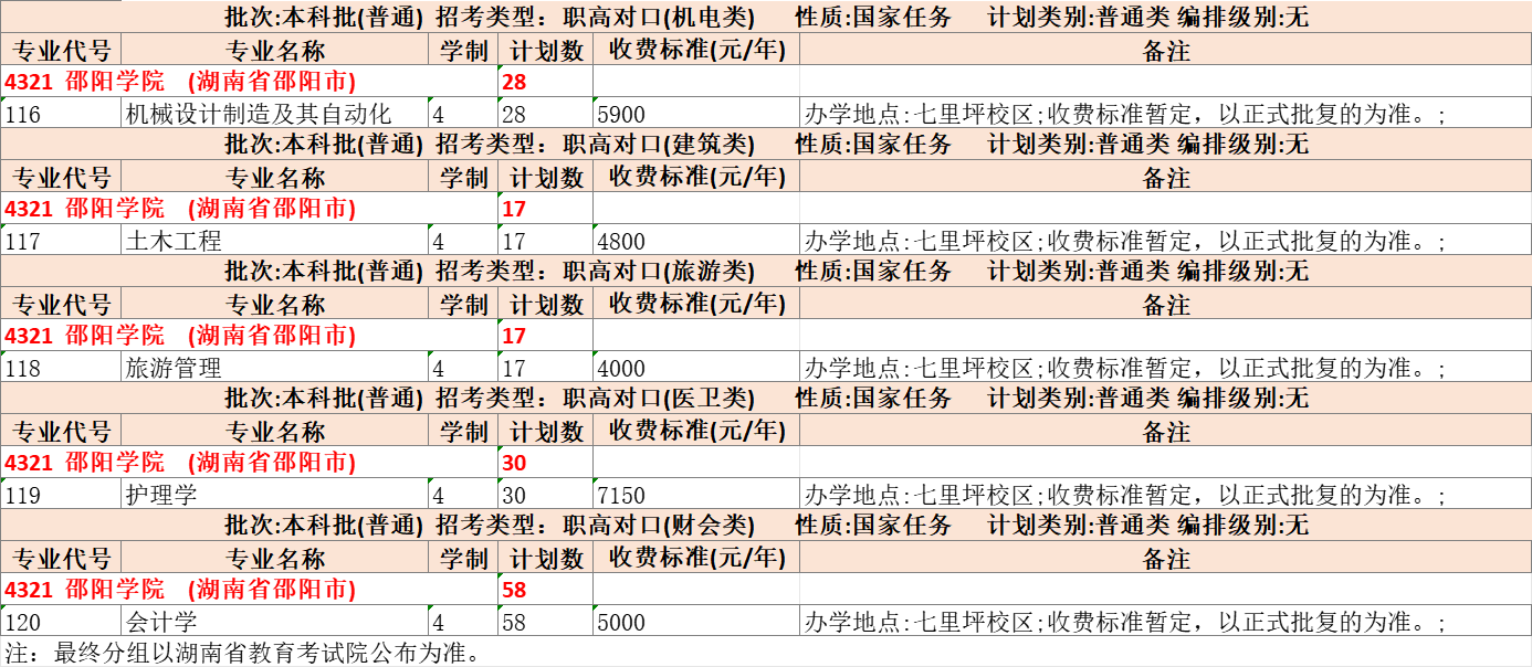 1720084942170009.png 邵阳学院2024年湖南省职高对口本科批分组招生计划