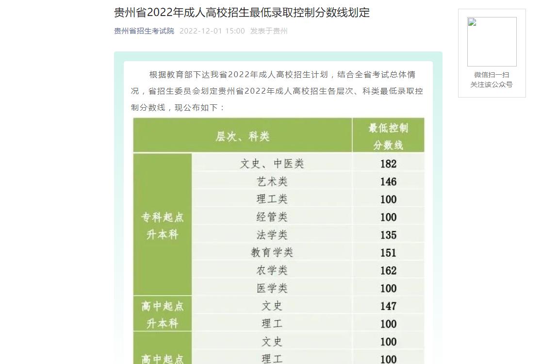 贵州省2022年成人高校招生最低录取控制分数线划定