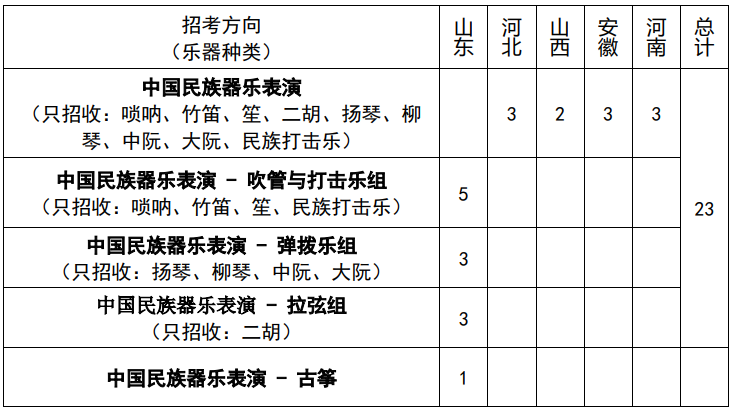 【已发布】山东大学2023年艺术类专业招生简章