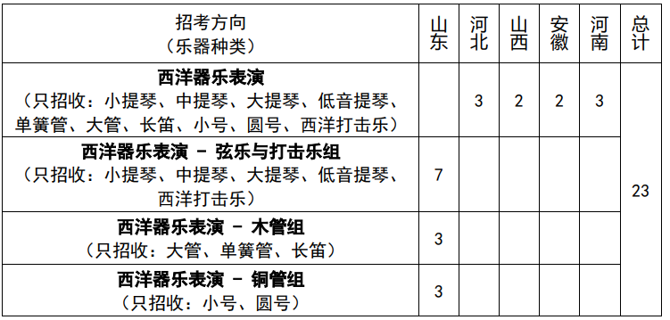 【已发布】山东大学2023年艺术类专业招生简章