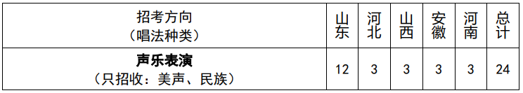 【已发布】山东大学2023年艺术类专业招生简章