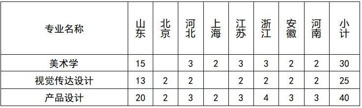 【已发布】山东大学2023年艺术类专业招生简章