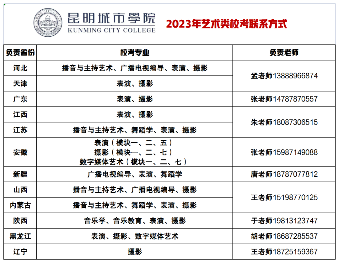 【已发布】昆明城市学院2023年艺术类校考报考指南