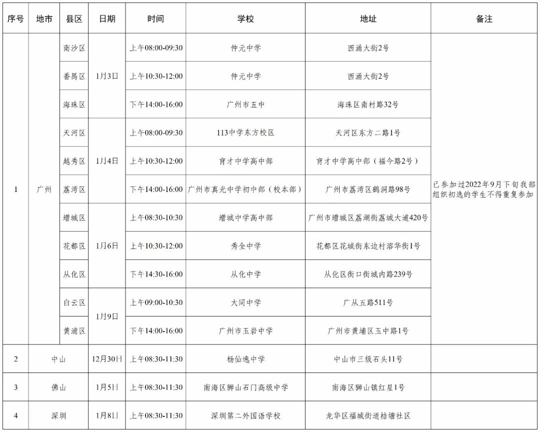 2023年度广东省部分地市空军招飞初选检测安排