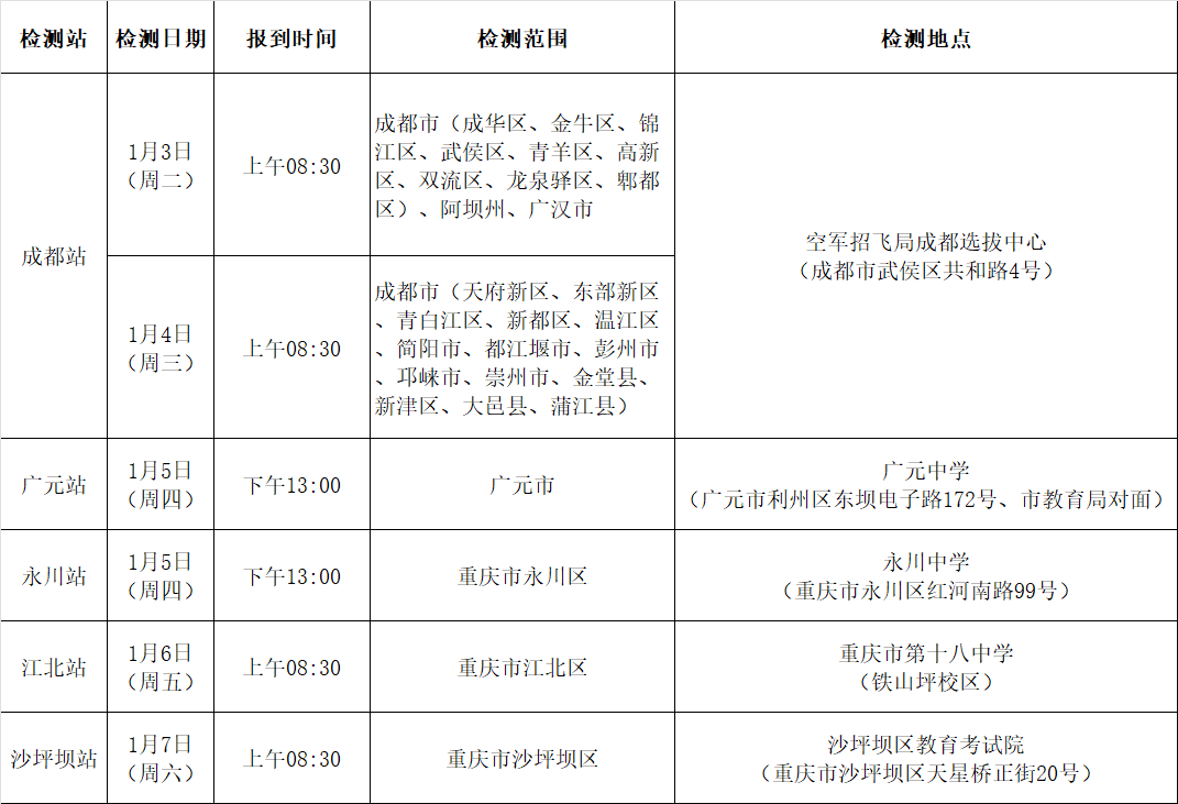 2023年度空军招飞初选检测安排（四川、重庆部分地区）