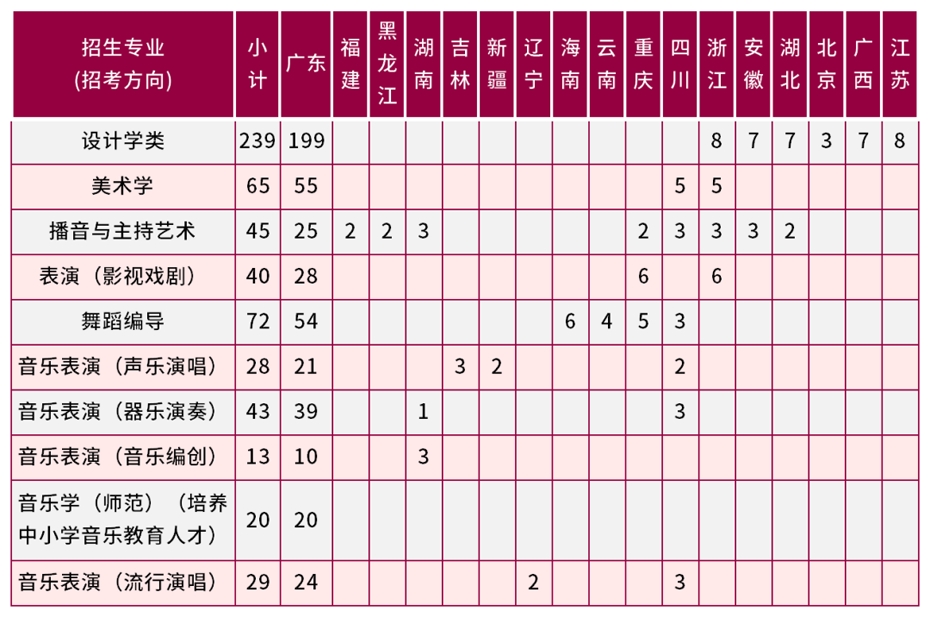 【2023艺术简章】深圳大学2023年本科艺术类专业招生简章