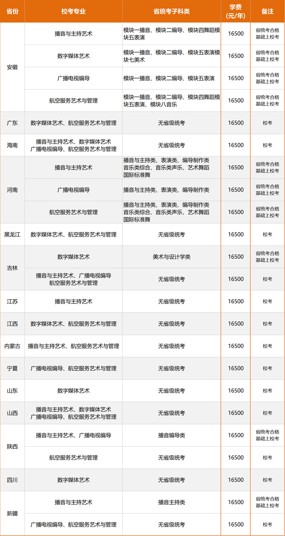 【2023艺术简章】2023年<a href='/zhuanlan/jiangsubk/54/'>南京航空航天大学金城学院</a>艺术类专业校考招生公告