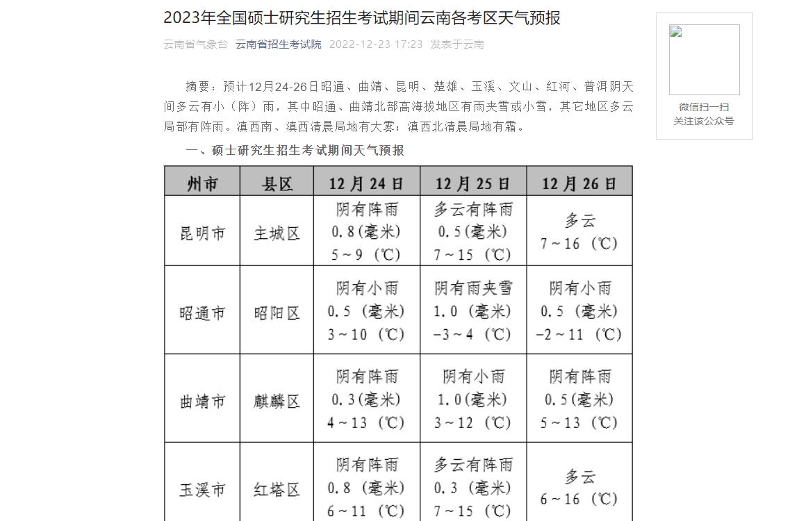 2023年全国硕士研究生招生考试期间云南各考区天气预报