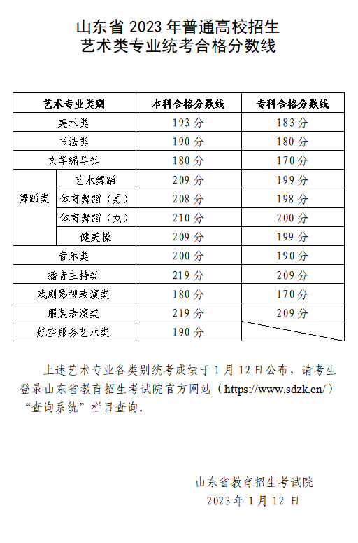 【已開通】廣東2023年播音與主持（含粵語）統(tǒng)考成績查詢時間及成績查詢?nèi)肟? />【已開通】廣東2023年播音與主持（含粵語）統(tǒng)考成績查詢時間及成績查詢?nèi)肟?/a></div><div   id=