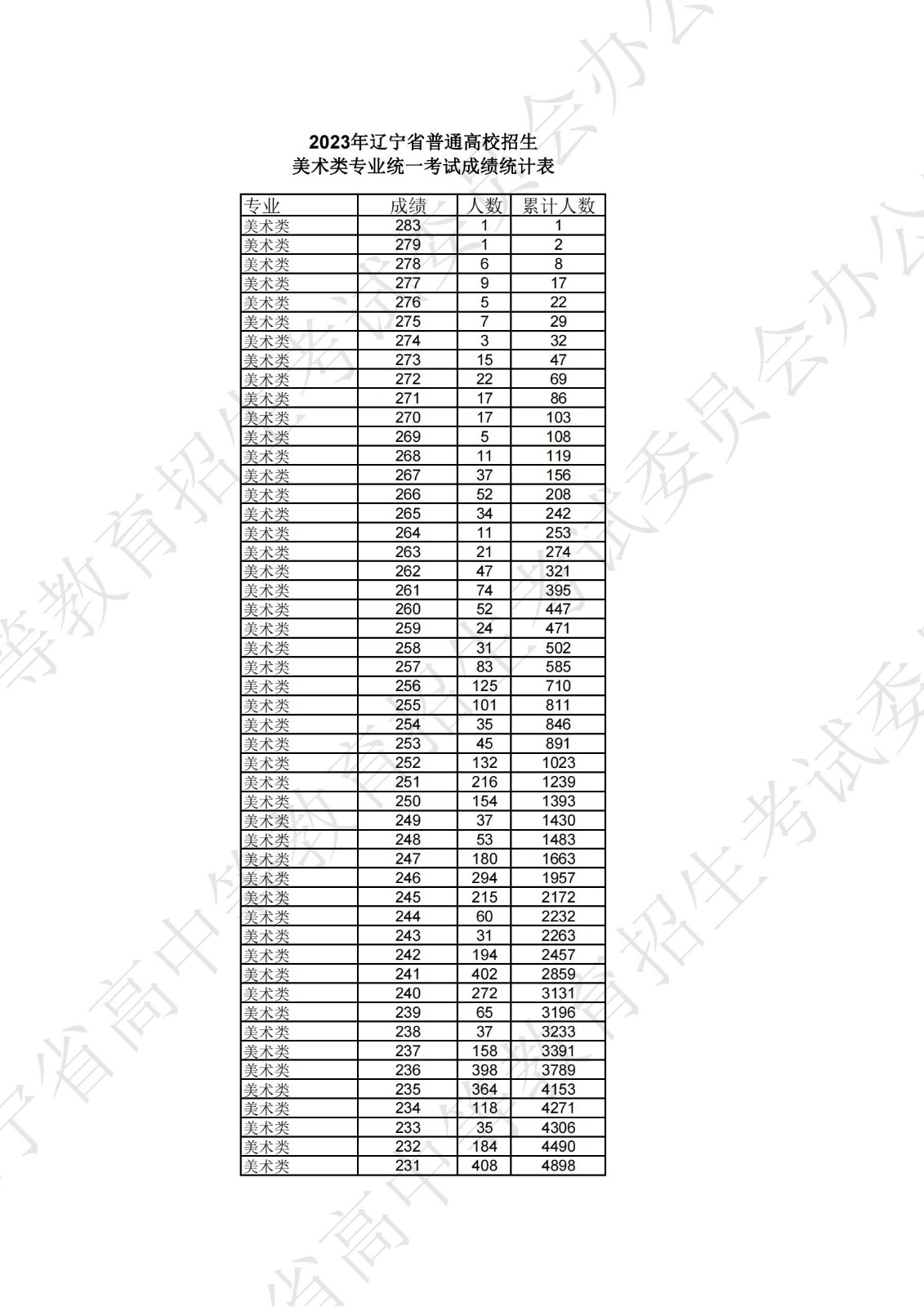 2023年北京郵電大學(xué)高校專項(xiàng)計(jì)劃在哪報(bào)名？報(bào)名網(wǎng)址是什么？
