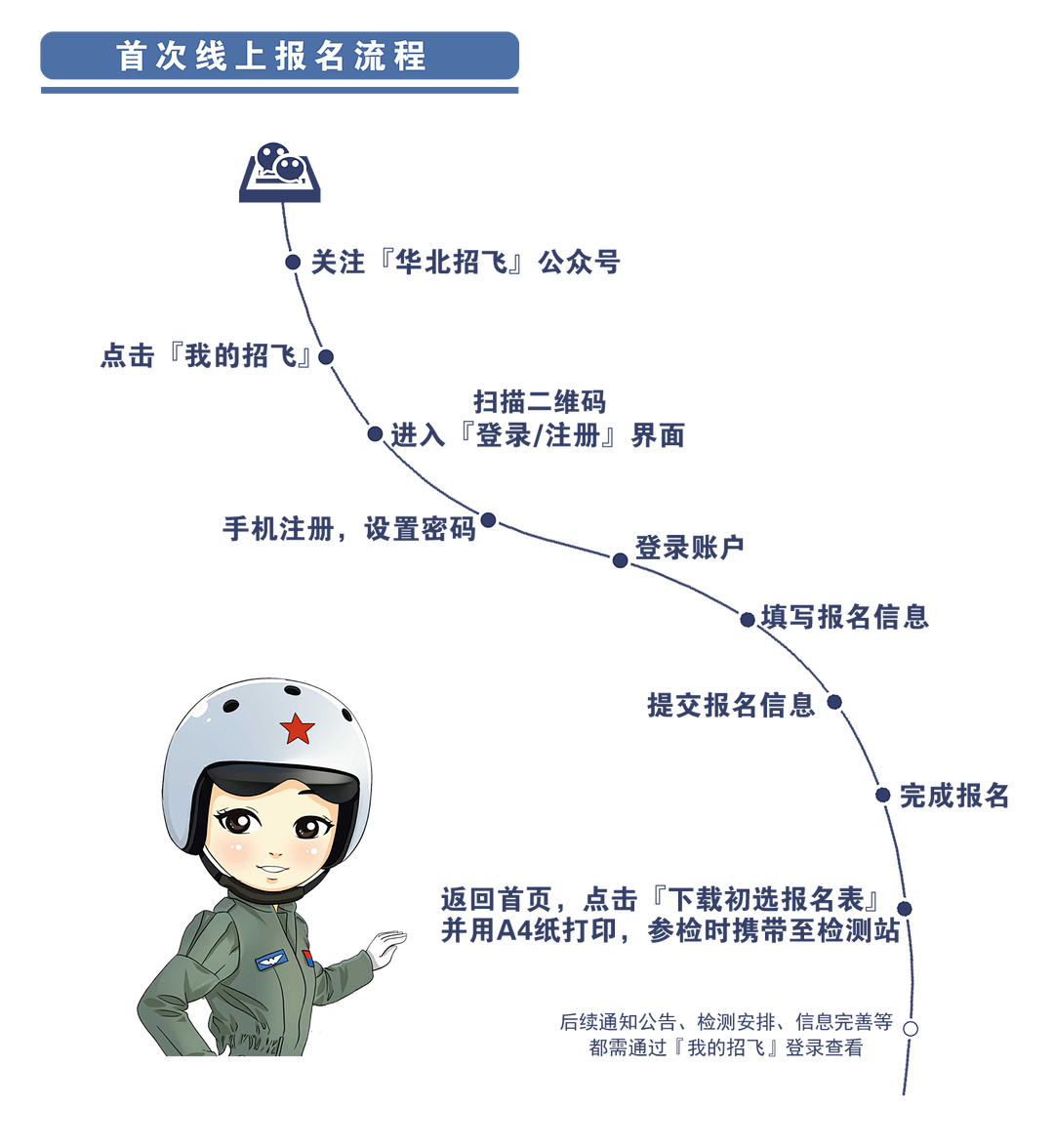 2023年度北京市空军招飞初选检测日程安排