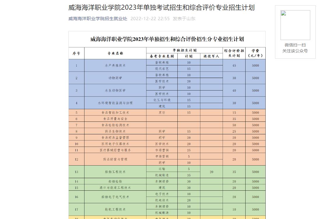 威海海洋職業(yè)學(xué)院2023年單獨(dú)考試招生和綜合評(píng)價(jià)專業(yè)招生計(jì)劃