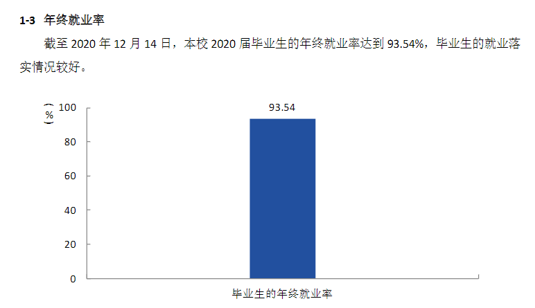 通辽职业学院就业率及就业前景怎么样(来源2022应届毕业生培养质量评价报告)