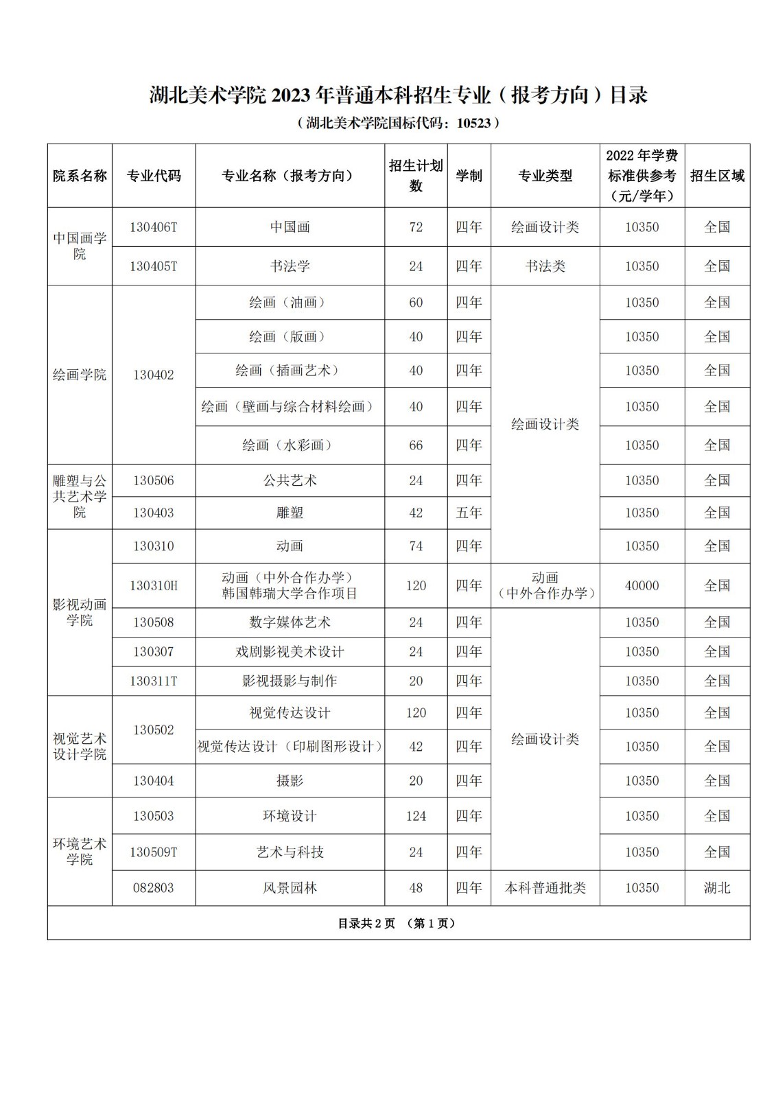 【重磅】2023年湖北美術(shù)學(xué)院藝術(shù)類專業(yè)招生專業(yè)出爐