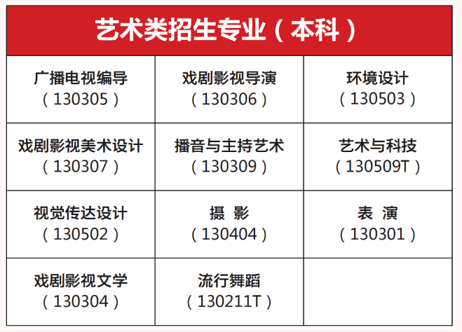 【重磅】2023年沈陽(yáng)城市學(xué)院藝術(shù)類專業(yè)招生專業(yè)出爐