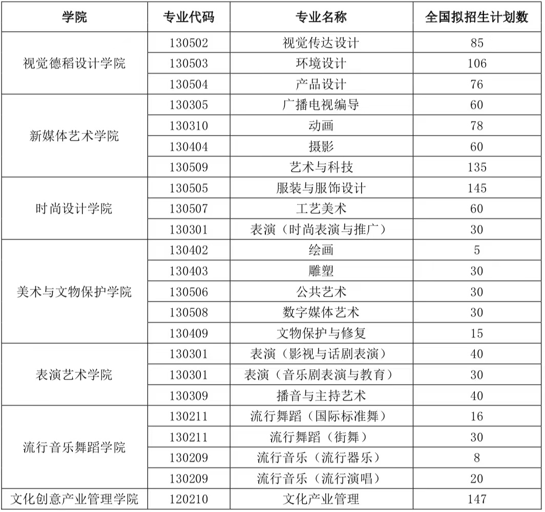 2023年上海视觉艺术学院艺术类专业设置说明|招生专业公布
