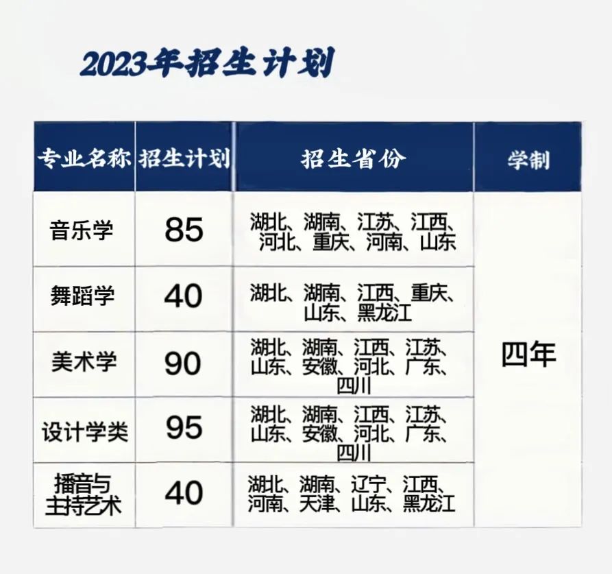 【已發(fā)布】2023年三峽大學藝術類專業(yè)招生計劃公布