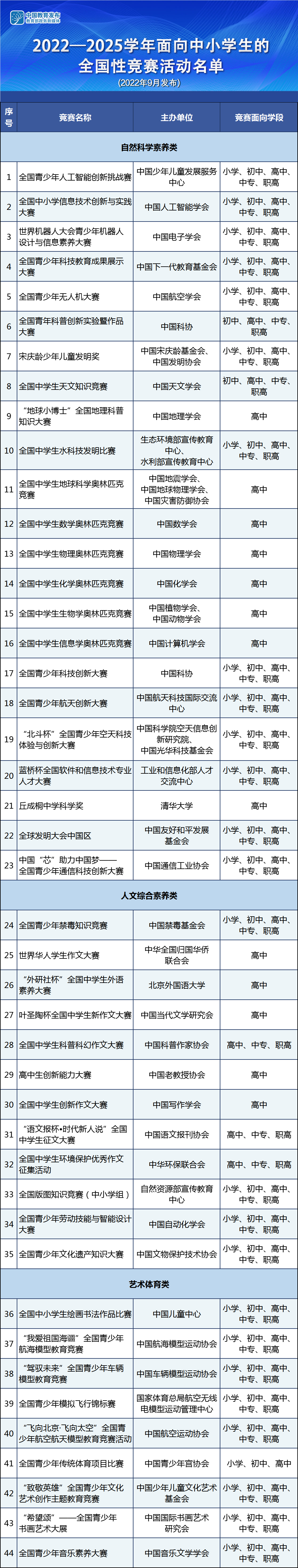 事关高考加分！教育部发布重要提醒