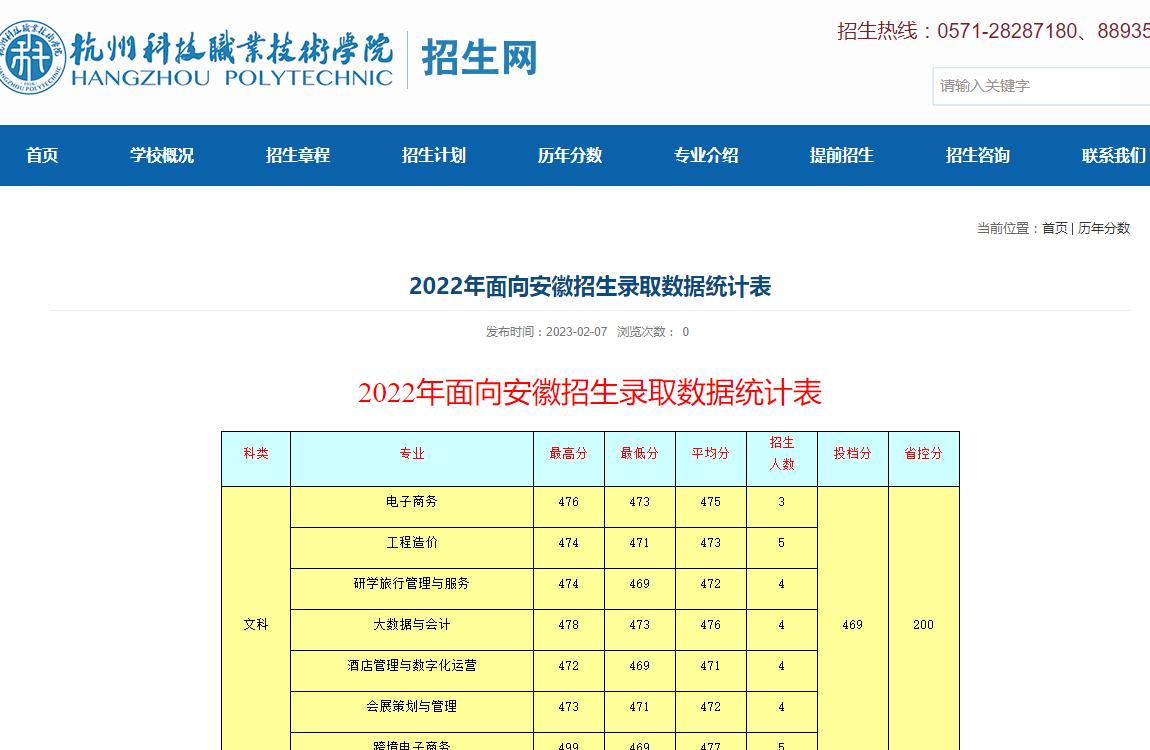 杭州科技職業(yè)技術學院2022年面向安徽招生錄取分數(shù)線統(tǒng)計表