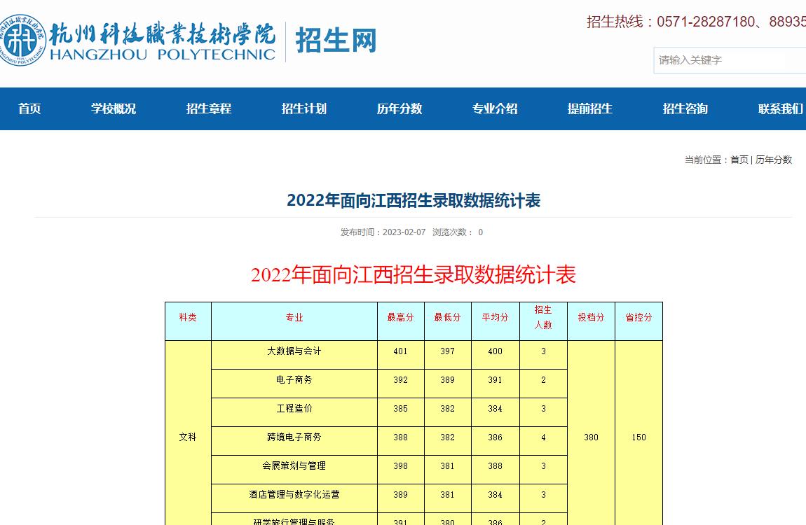 杭州科技職業(yè)技術(shù)學(xué)院2022年面向江西招生錄取分?jǐn)?shù)線統(tǒng)計(jì)表