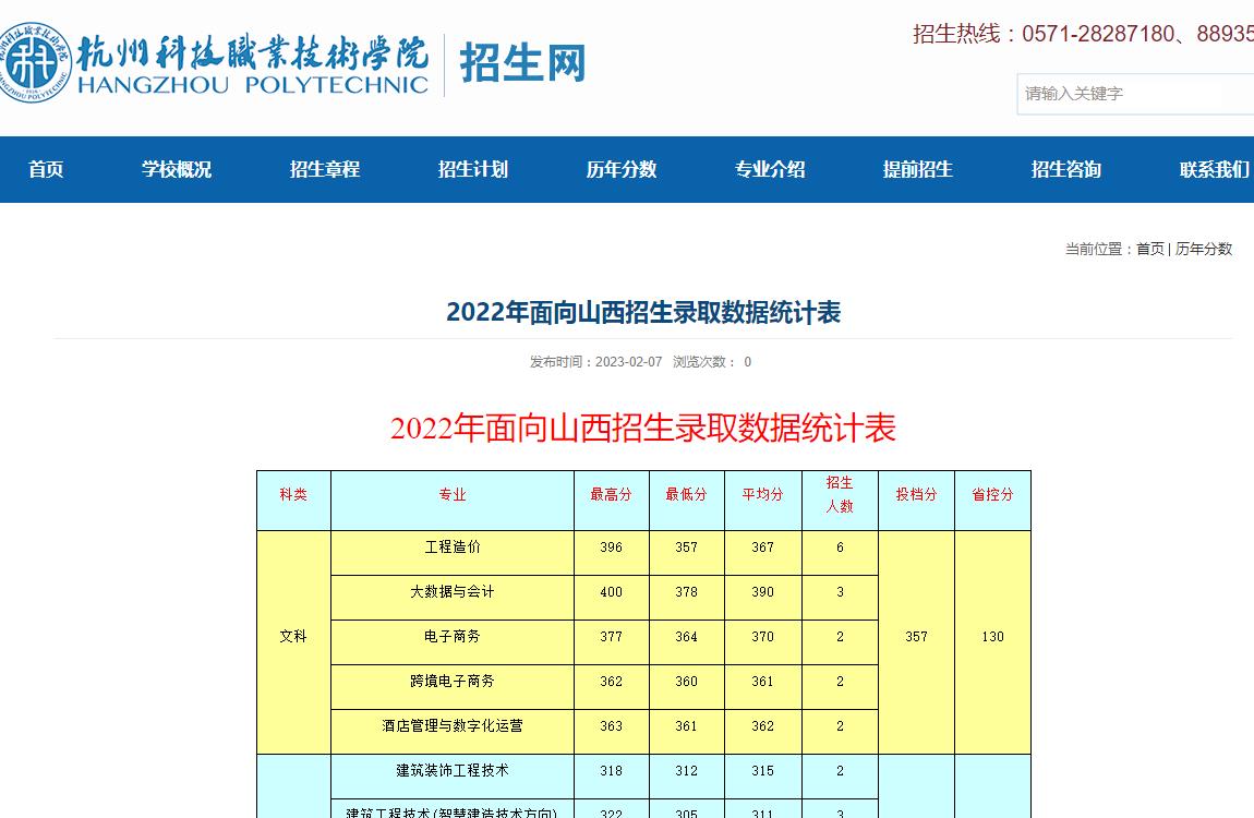 杭州科技職業(yè)技術(shù)學(xué)院2022年面向山西招生錄取分?jǐn)?shù)線統(tǒng)計(jì)表