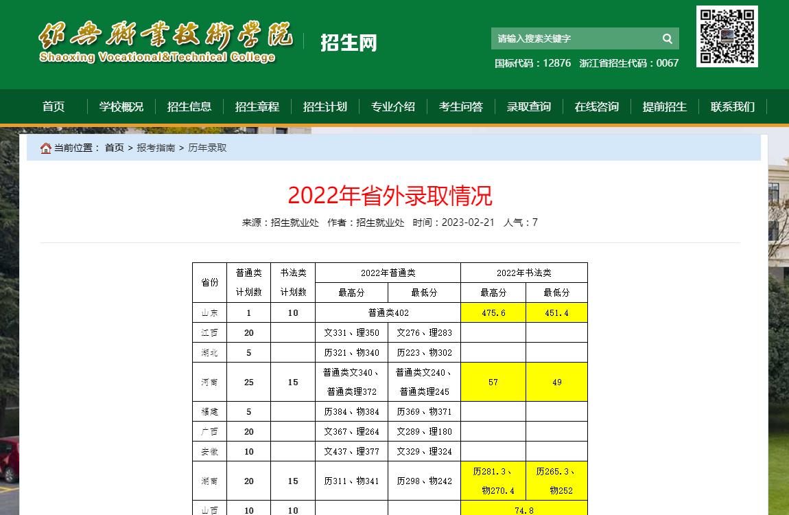 【2023參考】紹興職業(yè)技術(shù)學(xué)院2022年省外錄取分?jǐn)?shù)線