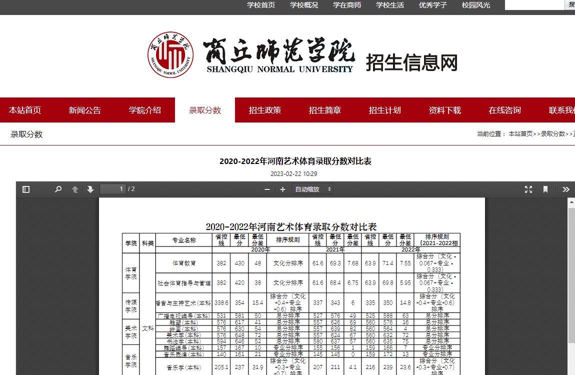 2023參考|商丘師范學(xué)院2020-2022年河南藝術(shù)體育錄取分?jǐn)?shù)對(duì)比表