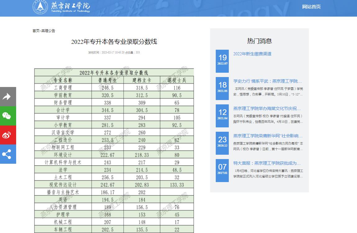 2023參考|燕京理工學(xué)院2022年專升本各專業(yè)錄取分?jǐn)?shù)線