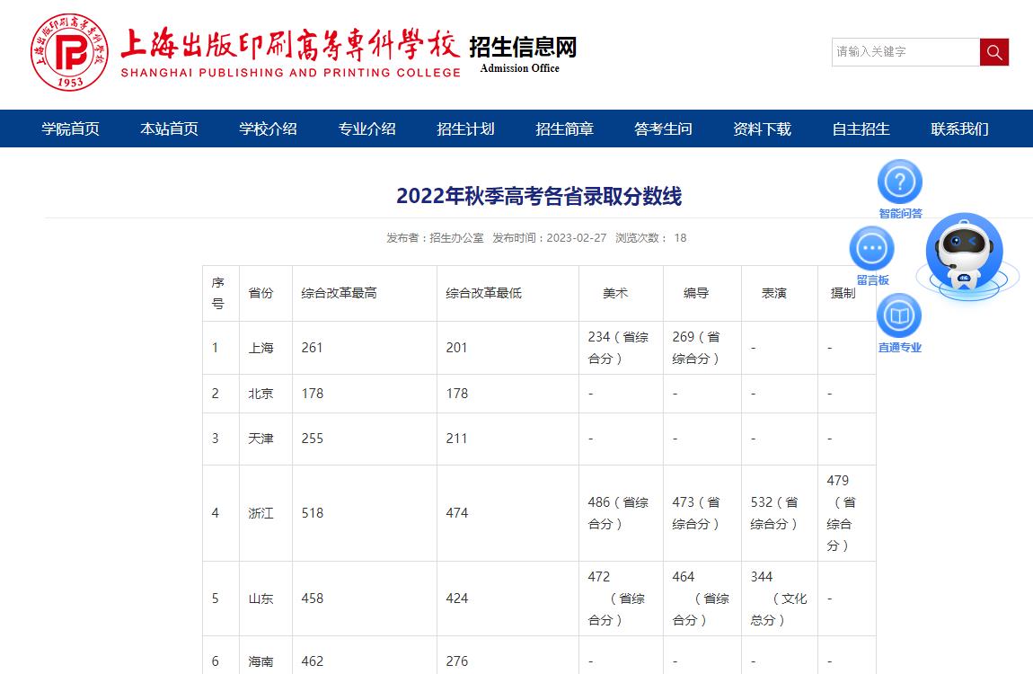 上海出版印刷高等?？茖W(xué)校2022年秋季高考各省錄取分數(shù)線