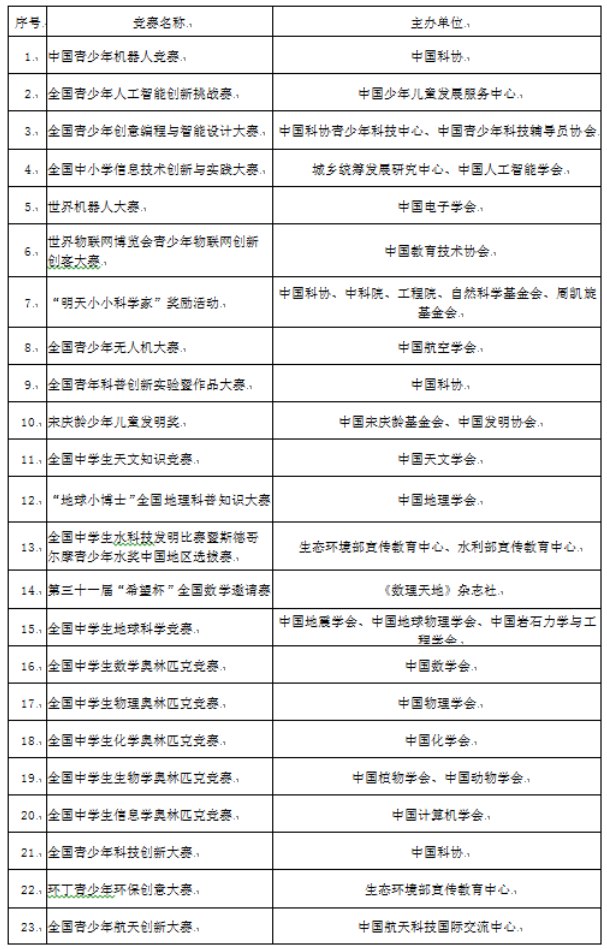 2023參考|2022年山東科技大學山東省綜合評價報考條件|報名要求