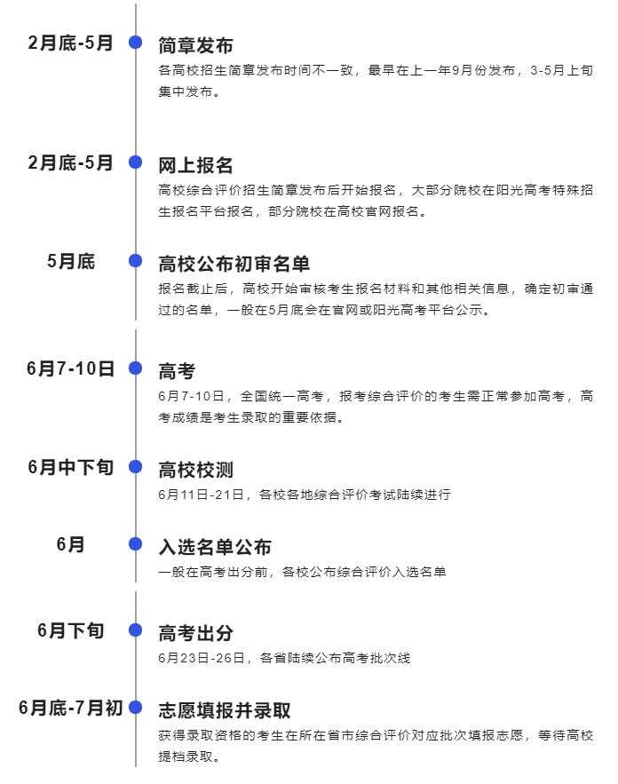 2023参考|2022年香港中文大学（深圳）山东省综合评价报考条件|报名要求