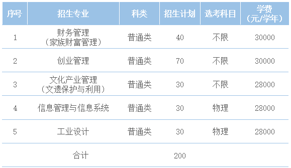 2023招生專業(yè)|寧波財(cái)經(jīng)學(xué)院2023年浙江省三位一體綜合評價(jià)設(shè)置哪些專業(yè)招生？