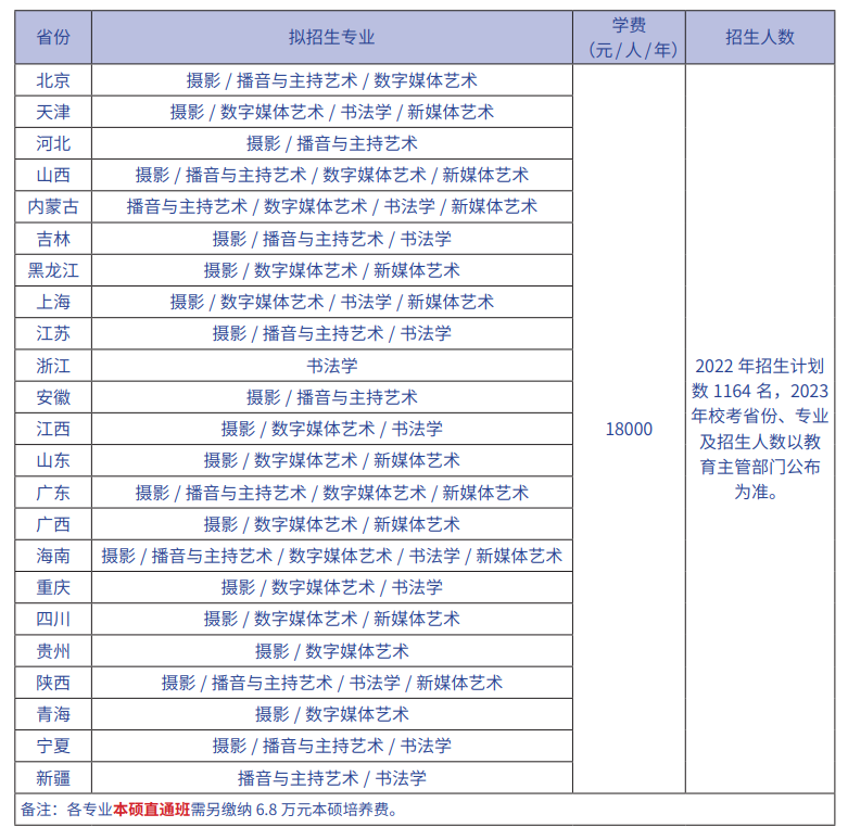 【重磅】2023年重慶城市科技學(xué)院藝術(shù)類專業(yè)招生專業(yè)出爐