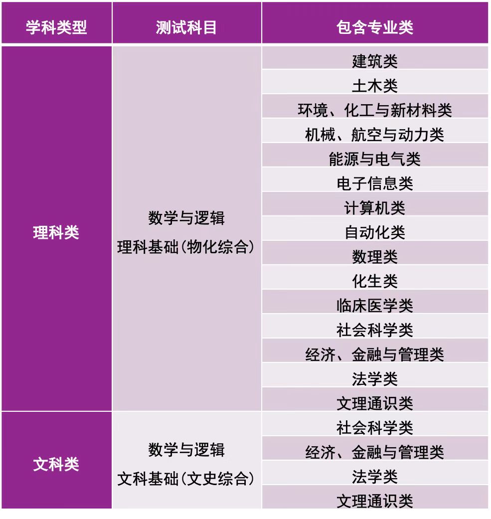 2023參考|2022年清華大學(xué)自強(qiáng)計劃招生專業(yè)發(fā)布