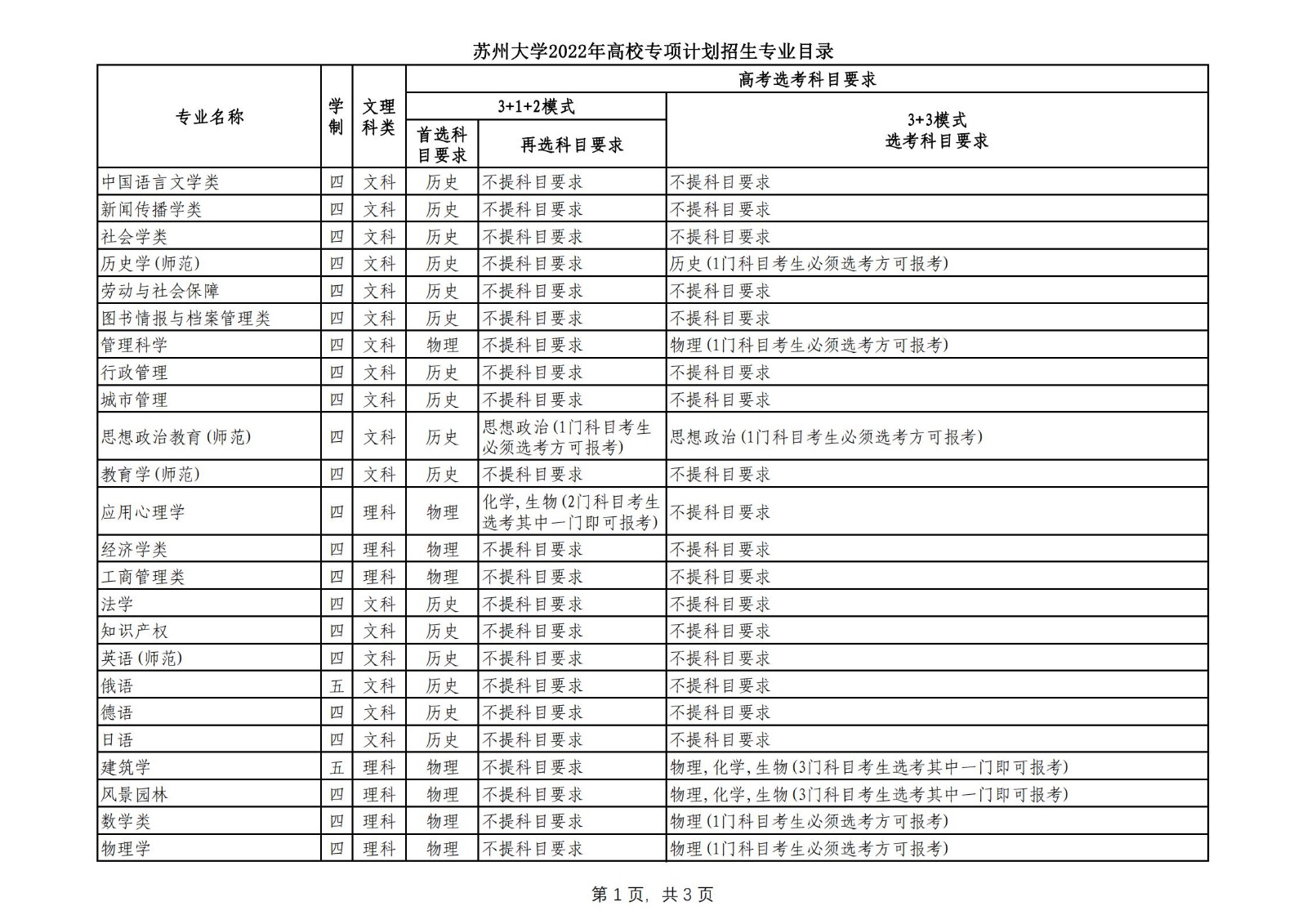 【2023高考參考】蘇州大學(xué)2022年高校專項(xiàng)計(jì)劃招生計(jì)劃