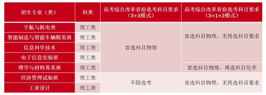 2023招生计划|北京理工大学2023年“筑梦计划”招生人数是多少？