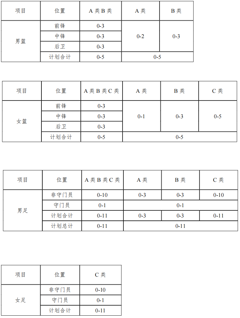 【已發(fā)布】2023年遼寧大學(xué)高水平運(yùn)動隊招生計劃公布