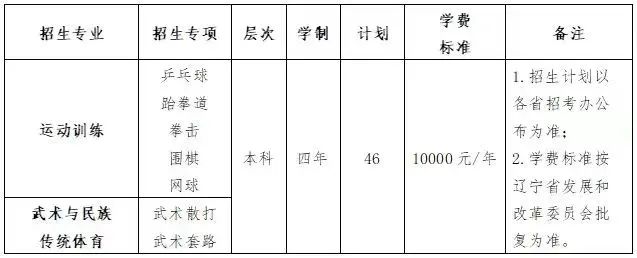 2023年沈陽師范大學(xué)武術(shù)與民族傳統(tǒng)體育專業(yè)學(xué)費(fèi)標(biāo)準(zhǔn)已發(fā)布