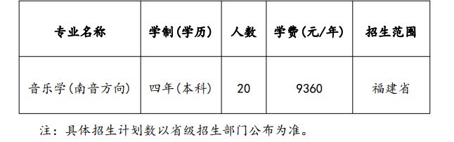 【重磅】2023年泉州師范學(xué)院藝術(shù)類專業(yè)招生專業(yè)出爐