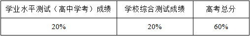 寧波工程學(xué)院2023年浙江省三位一體綜合評(píng)價(jià)錄取政策/錄取辦法公布