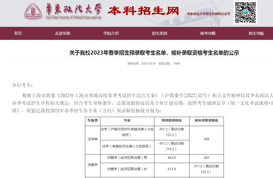 關(guān)于華東政法大學2023年春季招生預(yù)錄取考生名單、候補錄取資格考生名單的公示