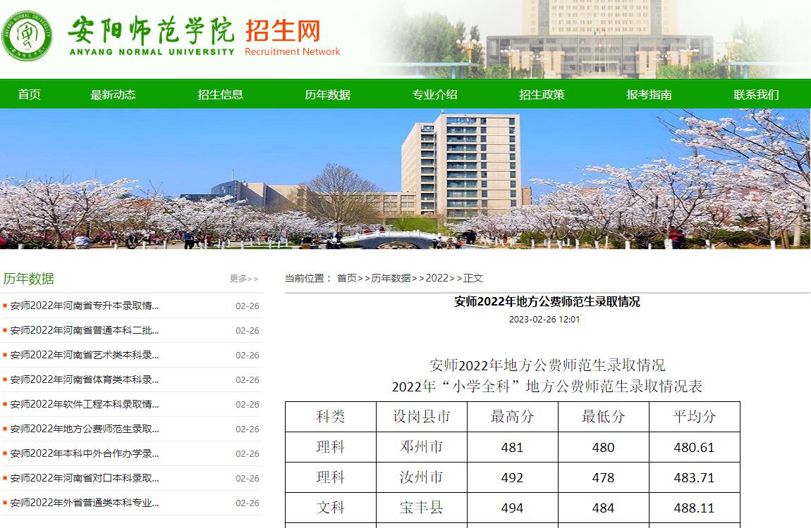 安陽師范學(xué)院2022年地方公費(fèi)師范生錄取分?jǐn)?shù)