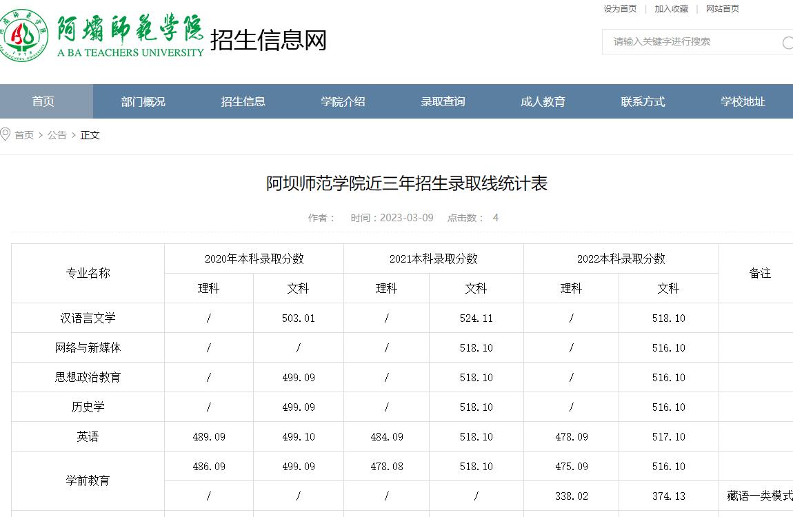 阿壩師范學(xué)院近三年招生錄取分?jǐn)?shù)線統(tǒng)計(jì)表(2020-2022)