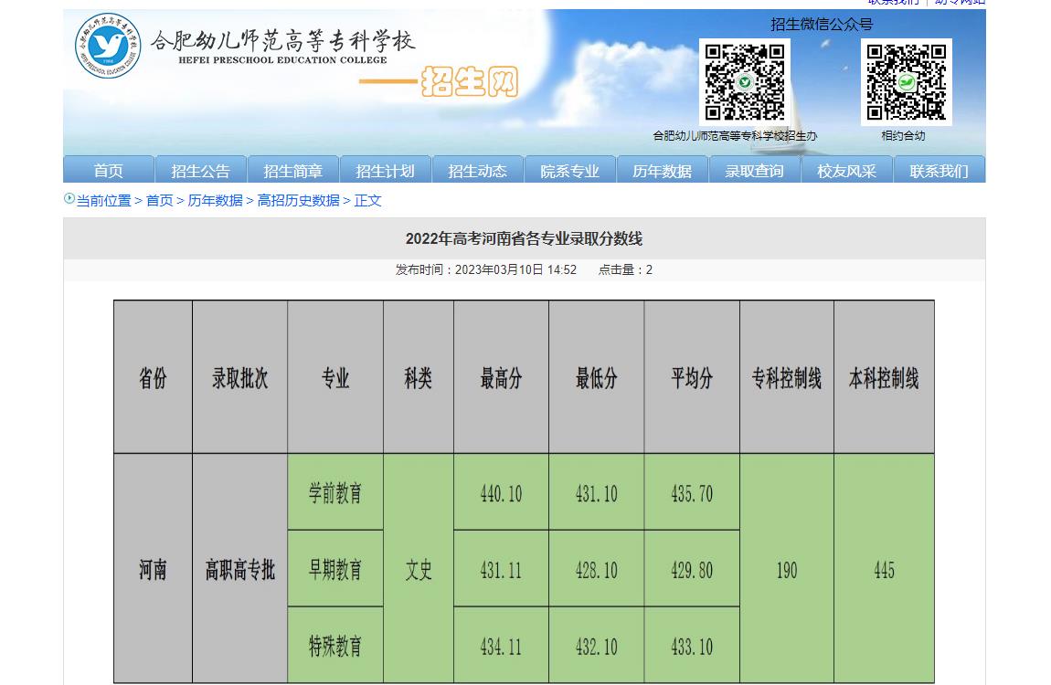 合肥幼兒師范高等專科學(xué)校2022年高考河南省各專業(yè)錄取分?jǐn)?shù)線
